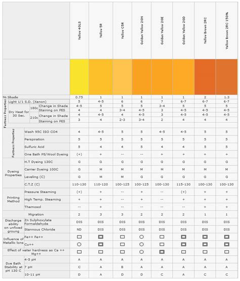 Disperse Dyes – Himalaya Dye Chem