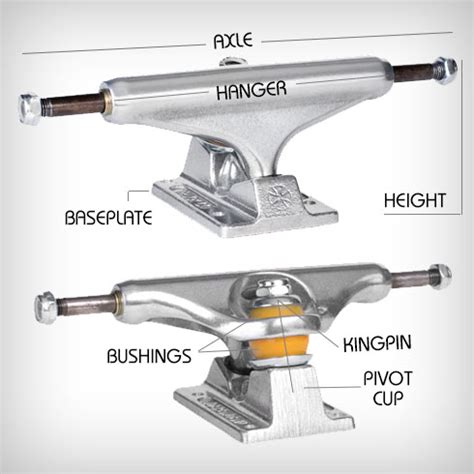 Understanding Skateboard Trucks - The House