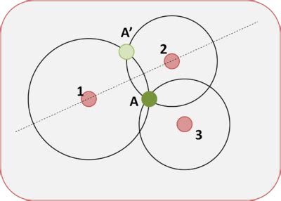 Trilateration in Robotic Sensing Study Notes FL2010 Trilateration(what is) - ESE497 Wiki