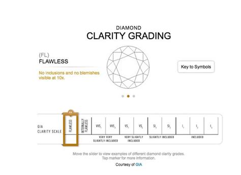 GIA Clarity grading chart