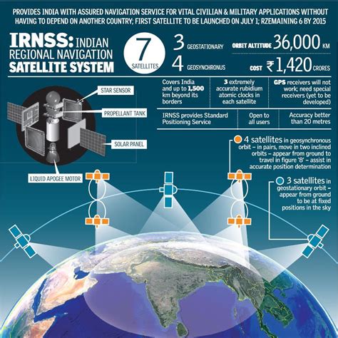 India deploys first IRNSS navigational satellite in space - iHLS | Space and astronomy ...