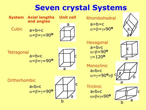 PPT - X-ray Diffraction (XRD) PowerPoint Presentation - ID:242858