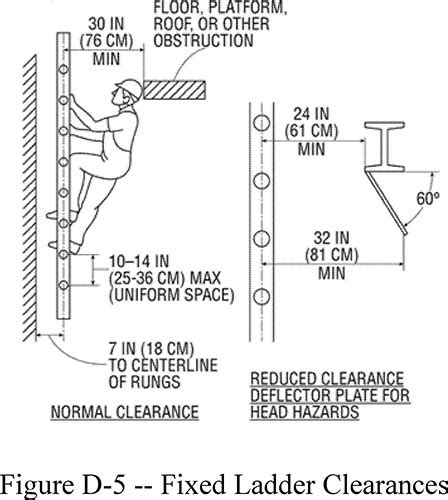 1910.23 - Ladders. | Occupational Safety and Health Administration