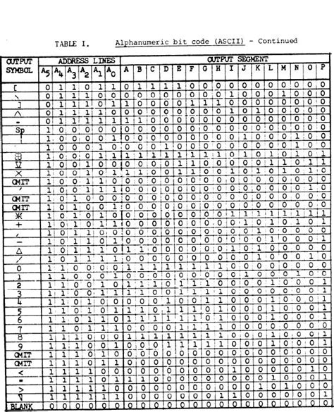 Table I. Alphanumeric Bit Code (ASCII) -Cont.