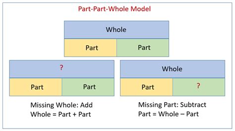 Part To Whole Examples Math