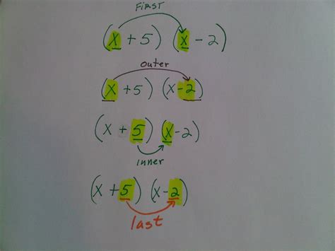 Algebra Aside: FOIL Method