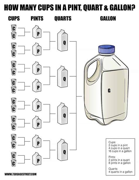 Conversion Chart Cup Pint Gallon Quart Pdf