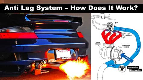 Anti Lag System – How Does It Work?