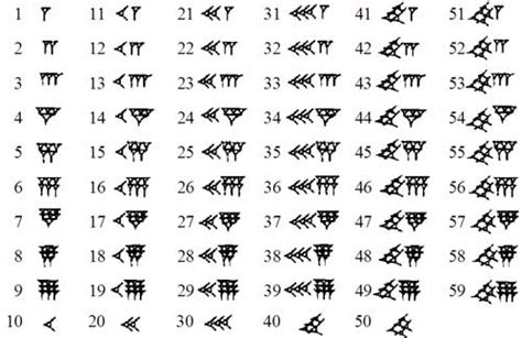 Cuneiform Numbers