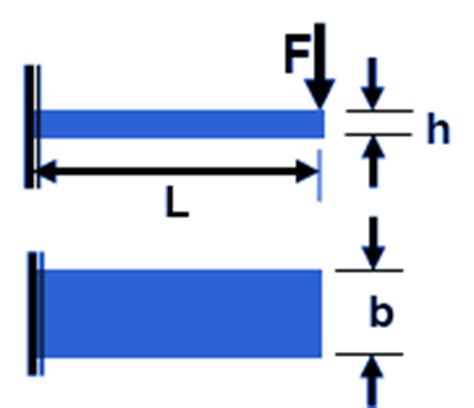 Leaf Spring Design and Engineering Strength of Materials