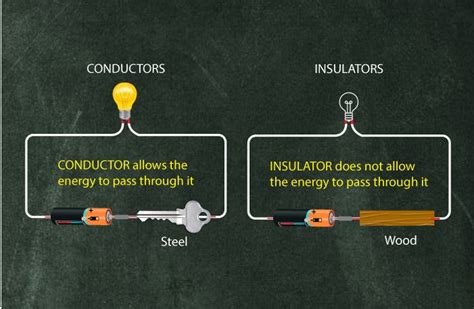 Semiconductors and Insulators: Important Physics concept for JEE 2022 exam