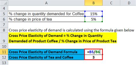 Cross Price Elasticity of Demand Formula | Calculator (Excel template)