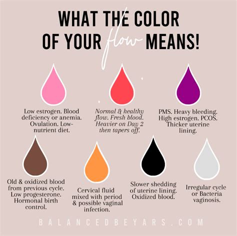 What does your period color say about your health?