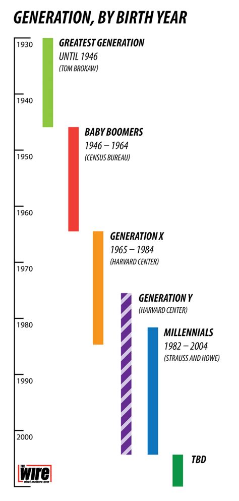 I was born in 82... I have no idea what "Generation" I am. : r ...