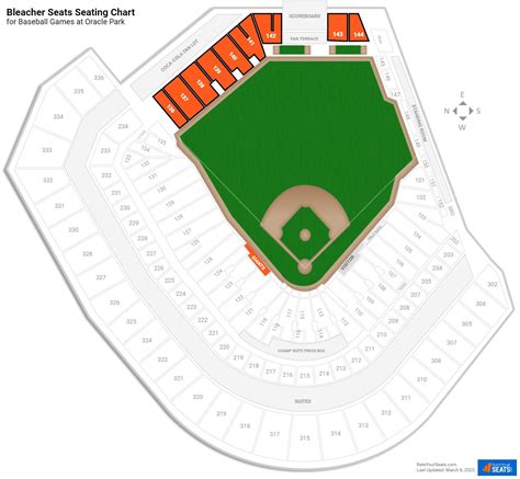 Oracle Park Bleacher Seats - RateYourSeats.com