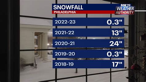 Winter Weather 2023: How much snow, extreme weather should the ...