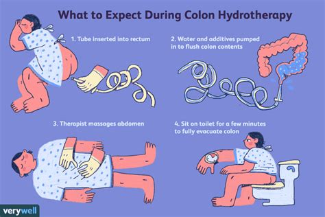 Sicherheit von Dickdarm und Colon-Hydrotherapie