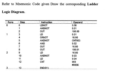 Solved Refer to Mnemonic Code given Draw the corresponding | Chegg.com