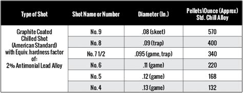 Lead Shot | Chilled Lead Shot | Lead Shot Bags | Bulk Lead Shot | MarShield