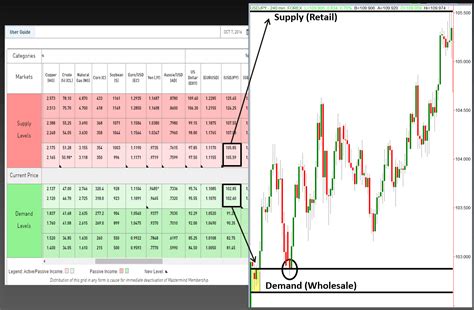 Usd Jpy Forex Trading Chart - Jual Ea Robot Forex