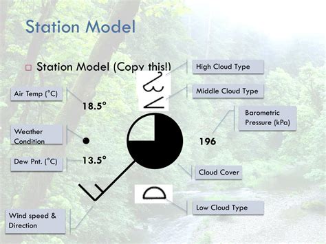 PPT - Intro PowerPoint Presentation, free download - ID:2812154