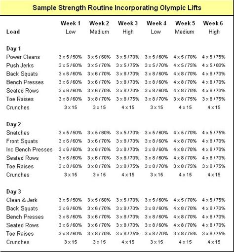 Sample Olympic Weightlifting Routine