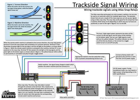 O Gauge Track Wiring