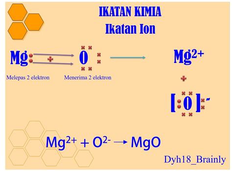Ikatan Ion Beserta Contoh Ikatannya Rumus Kimia