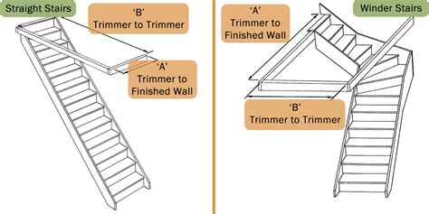 Blog - How To Measure For A Bespoke Staircase Design