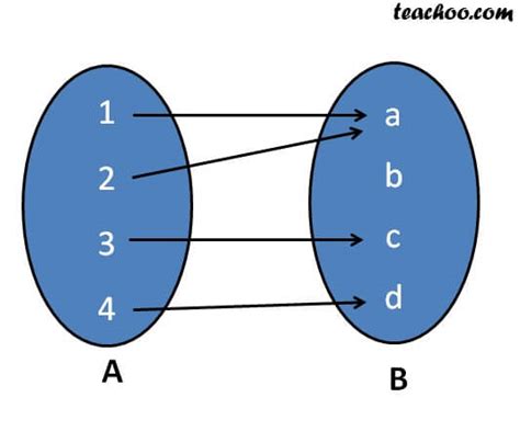 One one and onto function examples 403217-One to one and onto function examples pdf - Pict4uzzf2