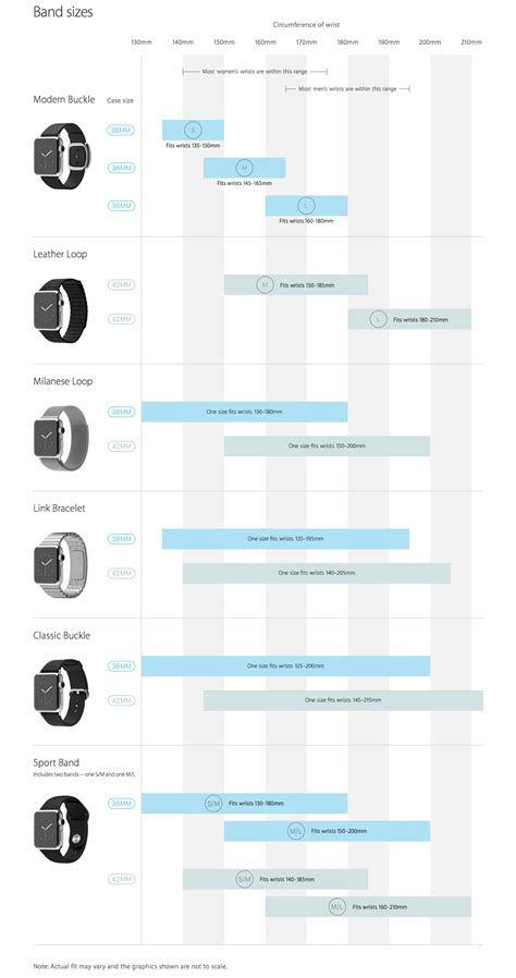 Apple's official Apple Watch sizing guide with band sizes - 9to5Mac