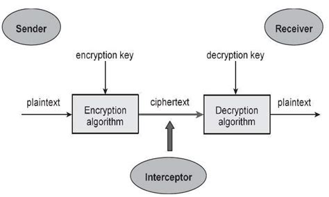 Cryptosystèmes