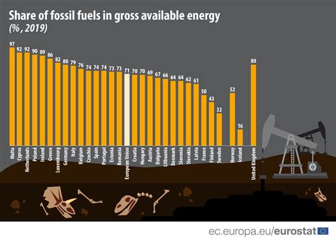 Arriba 78+ imagen pictures of fossil fuels - Abzlocal.mx