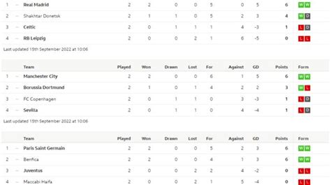 Champions League: 2022-23 Uefa group table & top scorers afta Match day 2 - BBC News Pidgin