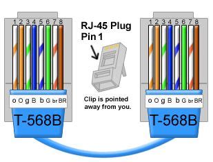 Diagram Ethernet Jack 568b Wiring | Network cable, Network cables, Networking