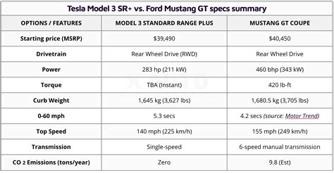 Tesla Model 3 Motor Specs - Tesla Model Y Specs, Price, Range ...