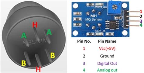 MQ2 Gas Sensor Pinout, Features, Equivalents & Datasheet