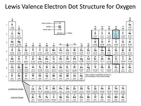 Lewis Structures Chart