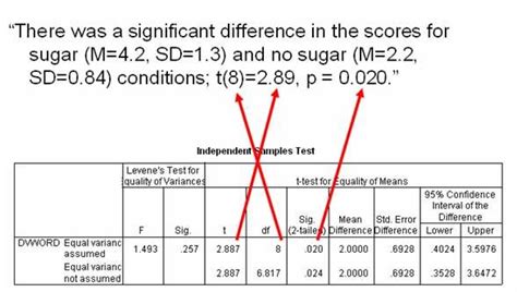 Error Bar Chart Spss - Chart Examples