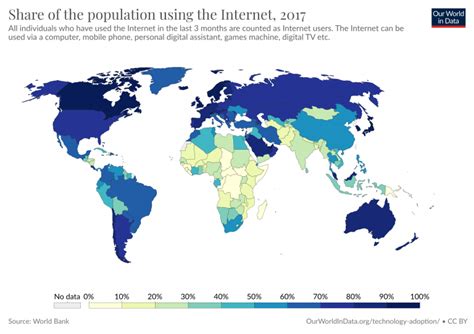 Internet - Our World in Data