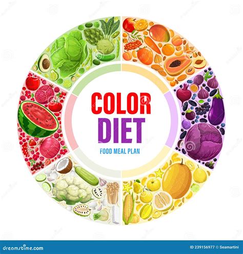 Color Rainbow Diet Food Meal Plan Infographics Stock Vector - Illustration of nutrition, fresh ...