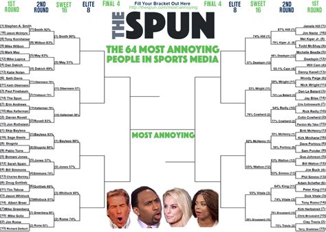 The 64 Most Annoying People In Sports Media: Sweet 16 - The Spun