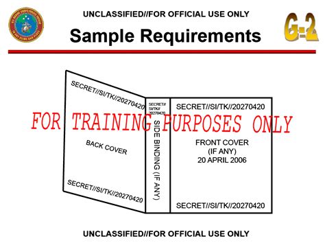 Introduction to Identifying Intelligence Community Classifications and Control Markings | Public ...