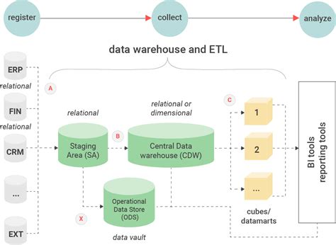 What is ETL? | Extract, Transform & Load | Data Integration