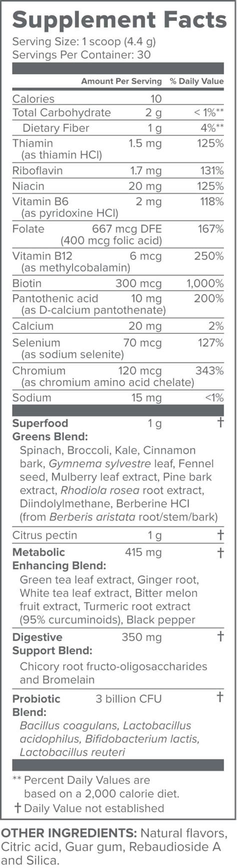 Gundry MD Primal Plants Review (Is This Greens Powder Worth It?)