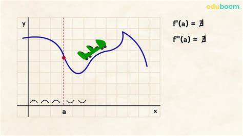 Hallar los puntos de inflexión de una función. Parte 1. Matemáticas 2 ...