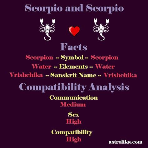 Scorpio and Scorpio Compatibility and Facts | Scorpio compatibility ...