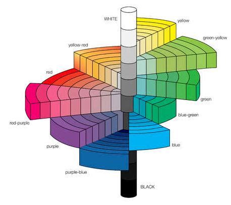 The 3 Dimenions of Colour | Colour Design Studio