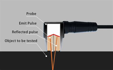 ultrasonic thickness gauge