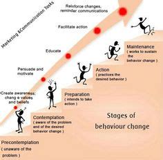 17 Behavior change ideas | behavior change, behavior, cognitive psychology